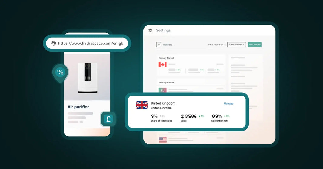 Shopify Markets: A Comprehensive Guide
